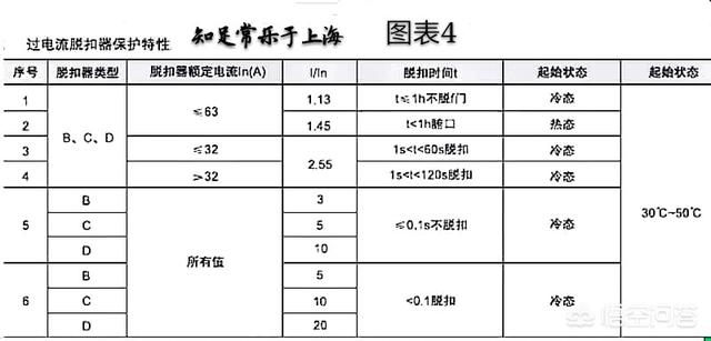 断路器的选择(断路器的选择根据什么)