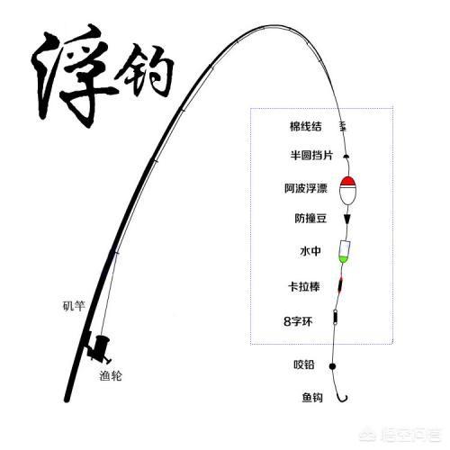 头条问答 - 海钓时如何打窝?用什么打窝比较好?(16个回答)