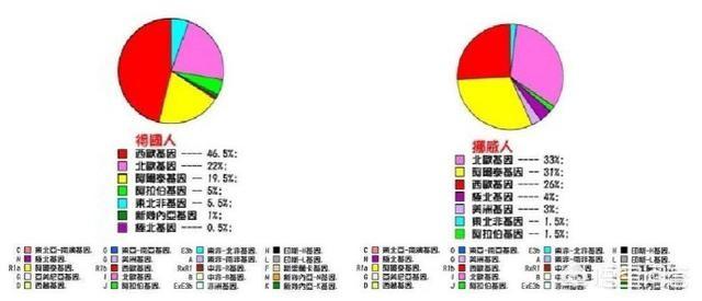 西班牙斗牛梗智商:有人认为“东亚人”智商最高，你怎么看？