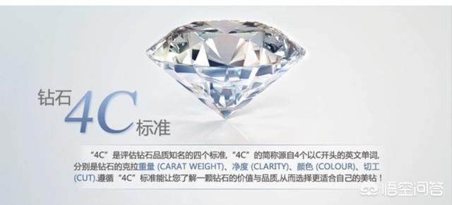 钻石是怎么分等级和价格的？