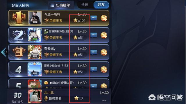 《王者荣耀》某大区最强王者段位的玩家达到了11333个,有人说王者玩家遍地都是,对此你怎么看？