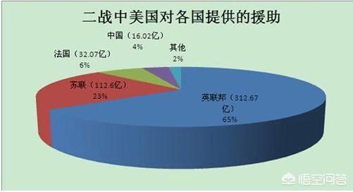 美国经济发展史:美国经济持续时间最长的一次增长是哪段时期？