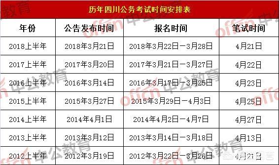 2019年浙江公务员考试何时报名，会参加联考吗？