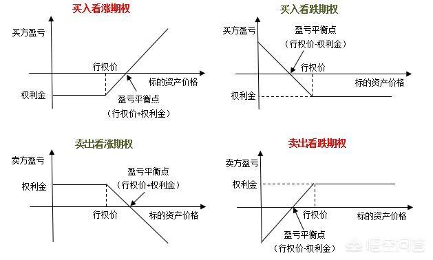 头条问答 - 场外期权是什么!可以介绍下吗?(3个回答)