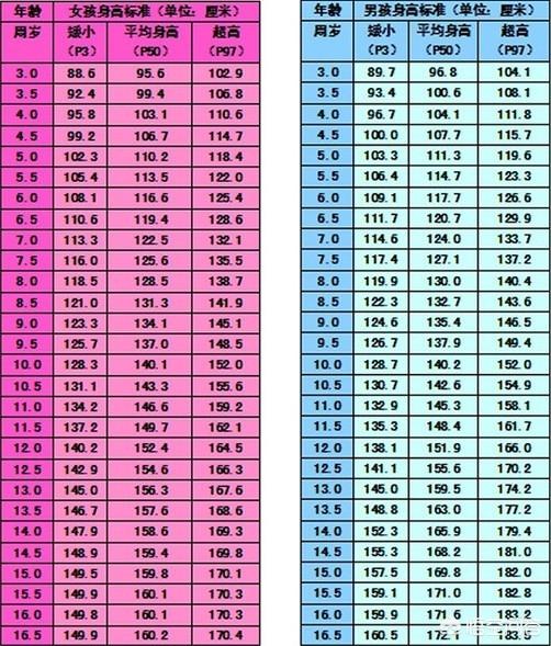 头条问答 11岁身高145厘米 怎么办 还能长高吗 74个回答