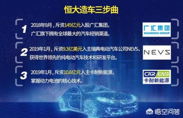 上海捷泰新能源汽车有限公司，如何看待房地产企业恒大多次投资收购新能源领域的公司呢？