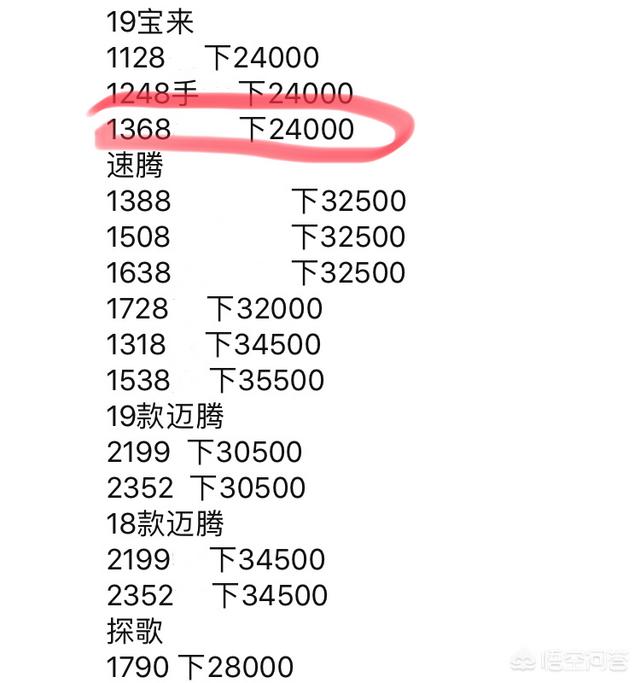 2019款宝来自动舒适版东莞全款落地要多少钱？值得买吗？