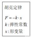简谐运动公式，简谐运动周期简单的推导公式？