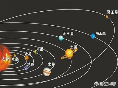 木星卫星:同在太阳系之中，木星的卫星数量极多，但为何水星却没有卫星围绕