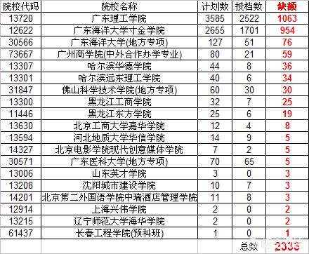 广东海洋大学寸金学院怎么样(广东海洋大学寸金学院怎么样好不好)