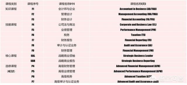 异短 cfa:本人在纠结CFA和FRM，该考哪个？大家都说说看？