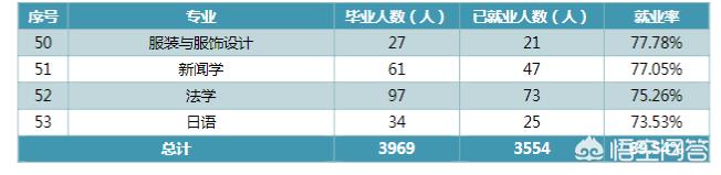 湖南文理学院怎么样(湖北文理学院专升本招生简章2021)