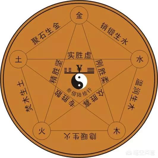 中国的五行是怎么得出来的？插图16