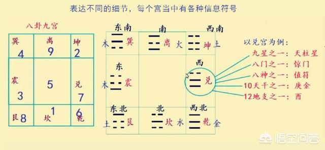 飞盘奇门:河图洛书与奇门遁甲有何区别？意义是什么？