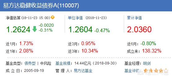 戴更基pdf百度云:为什么很多人买基金一定要跌了才敢加仓？