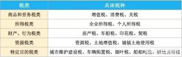 营收是什么意思，营收、净营收、净收入、净利润的区别是什么？