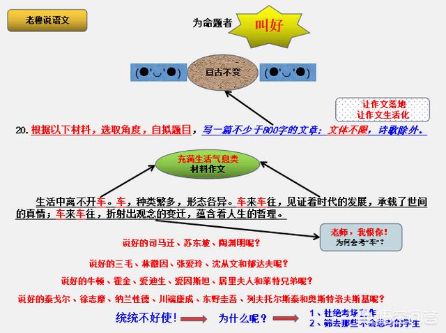 高考作文要如何审题？