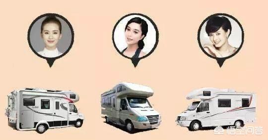 在横店拍戏的明星里面,用的最多的是哪种款式房车？