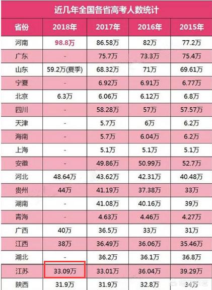 江苏高考满分多少:江苏高考总分到多少，才能上“211、985”院校？