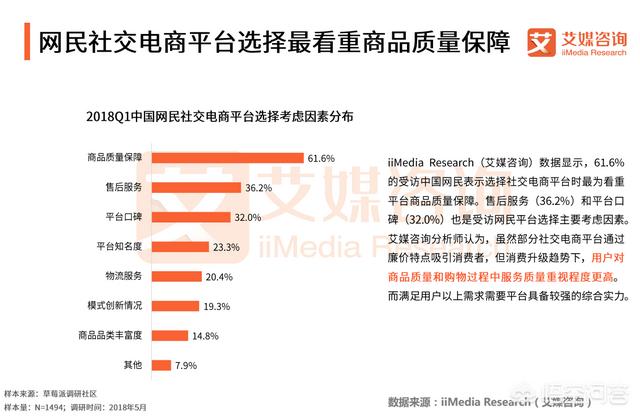 <a href=https://maguai.com/list/59-0-0.html target=_blank class=infotextkey>社区</a>电商平台养成记:在社交电商快速发展的情况下，怎样做好社交电商？