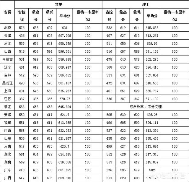 苏州大学最好的专业是哪个？插图29