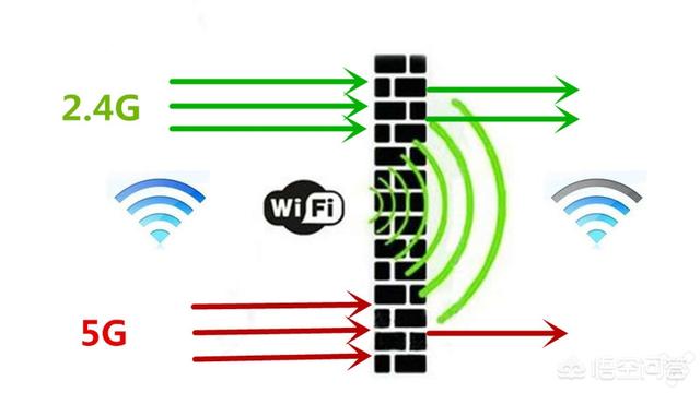 家里的WIFI信号时断时续，工作人员真正来检查说“没毛病”，是为什么呢？插图22