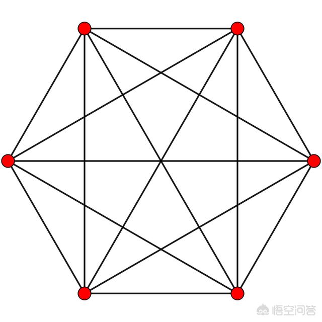 立体图像,五维的立体图形是什么样的？