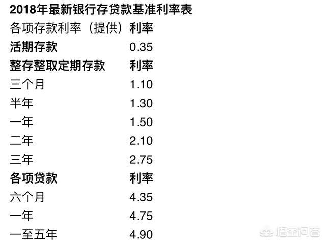 有的人说现在大额存单成理财的“新宠儿”，你认为安全、稳妥吗？