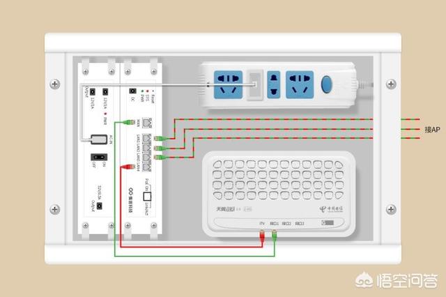入户的光纤箱在餐厅，想把路由器放到客厅，如何实现客厅电视、卧室电视和宽带的使用？插图43
