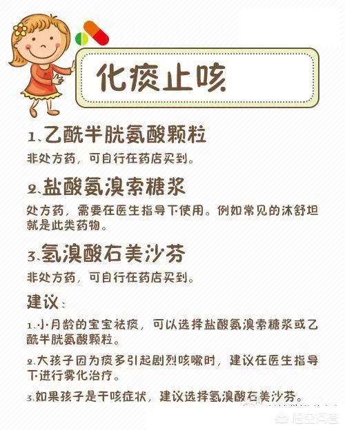 风靡<a href=https://maguai.com/list/256-0-0.html target=_blank class=infotextkey><a href=https://maguai.com/list/256-0-0.html target=_blank class=infotextkey>朋友圈</a></a>的儿科用药宝典靠谱:小儿家庭备用药有哪些？什么作用，求推荐？
