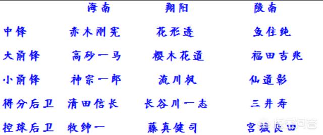 《灌篮高手》把湘北五首发拆开分给神奈川县其他3强,重组后哪队最强？