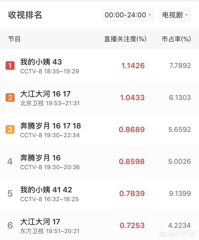 外滩钟声结局:《外滩钟声》已经播出了十六集，为何豆瓣的评分还没有出来？