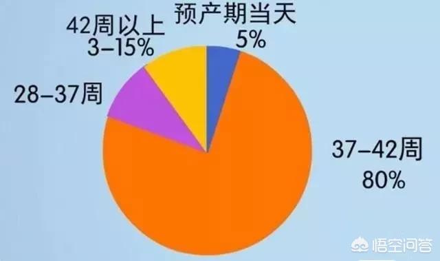 头条问答 11月10号怀孕了 预产期应该是什么时候 5个回答