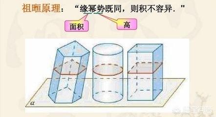 球体的体积公式是什么,球的体积公式是怎么推导出来的？