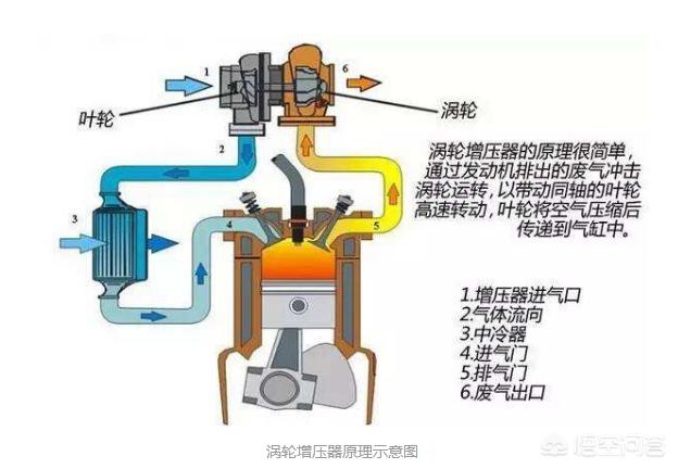 贱狗俱乐部第5炮:1.5T和2.0L哪个好？