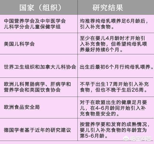 头条问答 四个月喂辅食和6个月喂辅食的宝宝有什么区别 表现明显吗 安安妈聊育儿的回答 0赞