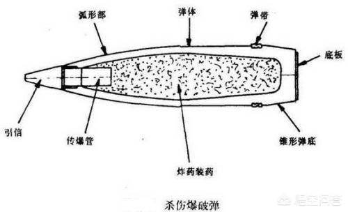 拳师七号直播间:炮弹的最大直径到底比炮管直径小多少？