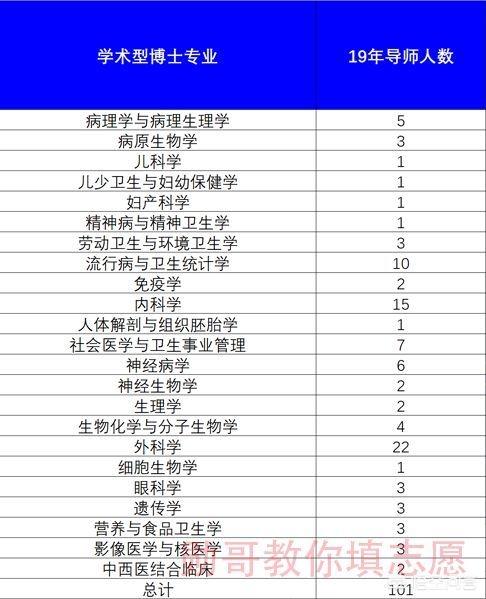 北华大学录取分数线?北华大学录取分数线是多少