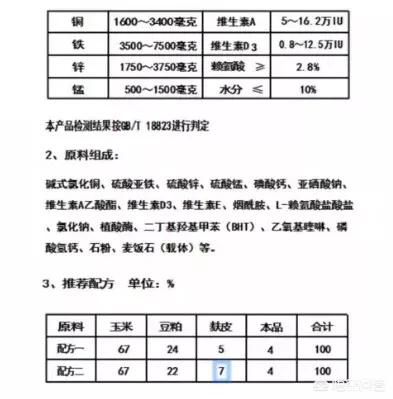 北草蜥多久喂一次:如果你不去上班，天天在家养牛，你认为赚钱吗？为什么？