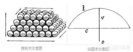 历史上有哪些科学全才？