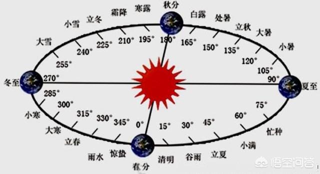 历史上有哪些科学全才？