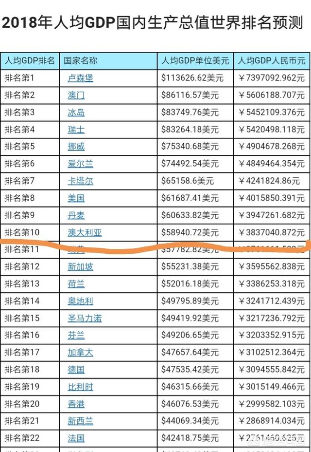 江苏省GDP首次突破9万亿元，超越澳大利亚经济总量？你怎么看？