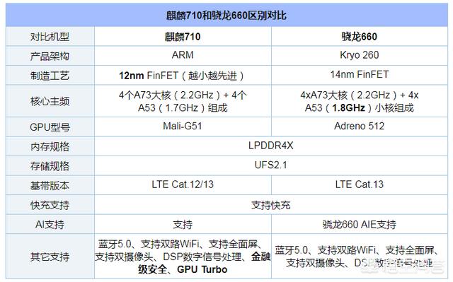 骁龙660和麒麟960图片