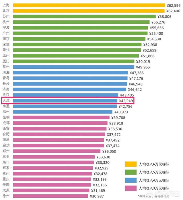 国有企业待遇处于什么水平，为什么大型国有企业的职工，社保缴费基数那么高