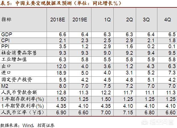 2019年就业会更难吗？