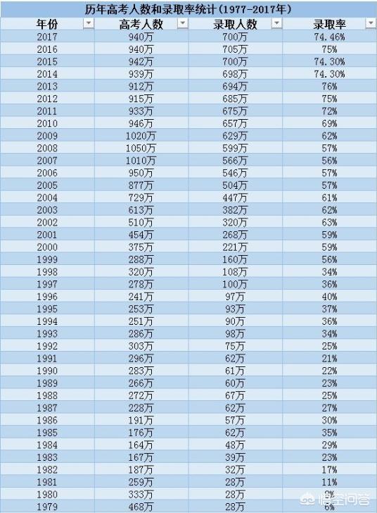 一只狗的大学生活高清在线看:流浪狗闯进安庆师范大学校园撒野，连咬11名学生。你怎么看？