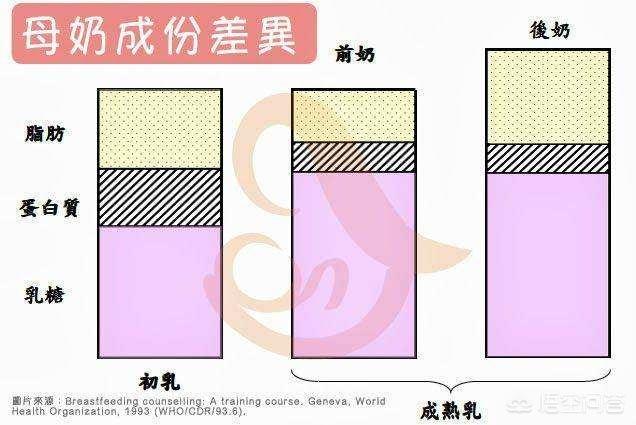 初乳好吗？初乳能给新生儿吃吗？