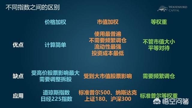 纳斯达克和纽交所，在纳斯达克上市和在纽交所上市，有什么区别