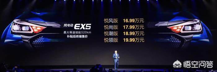 紧凑级纯电动SUV又一力作，北汽新能源EX5竞争力如何