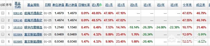 余额宝收益率怎么计算(余额宝最高收益率是多少)